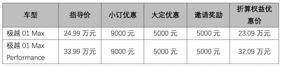 More than 1,000 yuan is more than 10,000 yuan+high configuration. Why is Extreme Yue 01 more sincere than Zhiji LS6 _fororder_image007