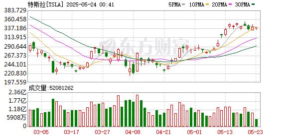 K graph TSLA_0